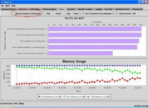 Jensor Java Code Analysis Tool